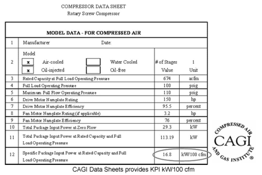 air compressor monitoring chart