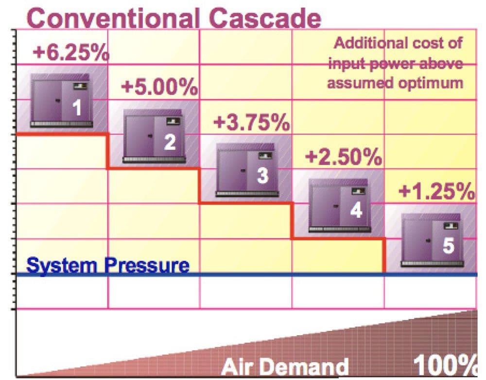 sydney compressed air systems air demand